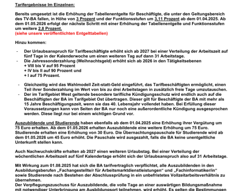 Einkommensrunde 2025 für Bund und Kommunen
